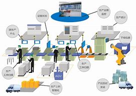 智慧工廠(chǎng)解決方案